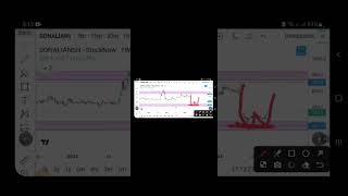 stock analysis dse [upl. by Dustan92]