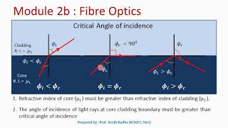 Construction and working of Optical Fibre Critical Angle [upl. by Rowney]