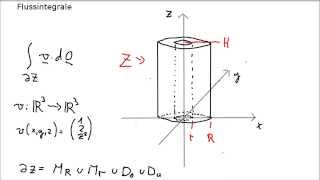 Beispiele der Integrationsrechung  Fluss durch die Oberfläche eines Hohlzylinders [upl. by Asyal]