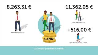 La cittadinanza italiana [upl. by Nosraep]