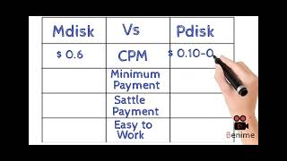 Mdisk Vs Pdisk full Comparison  Mdisk or Pdisk Who is best [upl. by Hines]