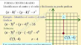 GRAFICAR LA CIRCUNFERENCIA A PARTIR DE SU ECUACIÓN CANÓNICA [upl. by Yrac357]