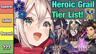 The Definitive Grail Tier List  Who is the Most Valuable Grail Unit in FEH January 2024 Edition [upl. by Vinni]