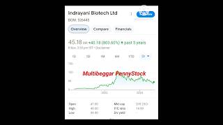 Under 50 rs best multibeggar penny stock👍 [upl. by Katzir]