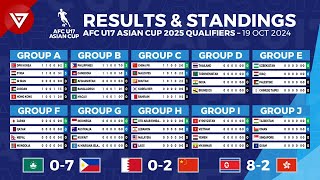 🔴 MD1 AFC U17 ASIAN CUP 2025 Qualifiers Results amp Standings Point Table  19 Oct 2024 [upl. by Immac190]