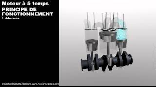 Moteur à 5 Temps  Principe de Fonctionnement [upl. by Bailey58]