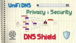 Ubiquiti UniFi  DNS Shield DNS Privacy amp Security dnsmasq dnscryptproxy [upl. by Anaiad]