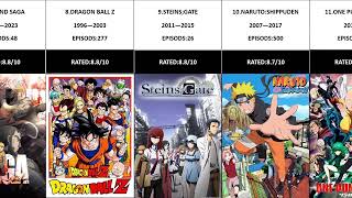 Top 50 Anime series according to imdb part 1 [upl. by Rowney74]