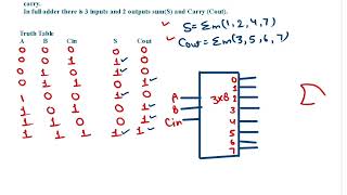 Implement full adder using decoder  Full adder using Decoder  Full adder using decoder amp OR gate [upl. by Sprung]