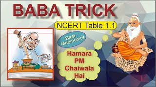 Living World  Mnemonics for Biological Name GFOCPK NCERT Taxonomic Hierarchy Baba Trick [upl. by Edroi761]