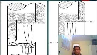 Part 4  Dumping Stability diagram turndown ratio amp Mechanical problems leads to floodingDumping [upl. by Ydur837]