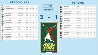 Vero Volley Monza Side Out VS Verona Serve 11172024 8th [upl. by Nilesoy]