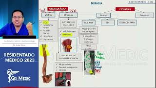 Gastroenterología Patología de Esófago  RM 2023 [upl. by Alvar814]