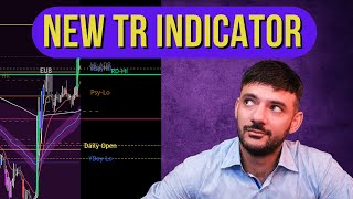 Traders Reality INDICATOR Upgrade [upl. by Anail]