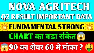 NOVA AGRITECH SHARE  NOVA AGRITECH SHARE NEWS  NOVA AGRITECH LATEST NEWS [upl. by Yelknirb]