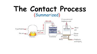 The Contact Process Summary Industrial Manufacture Of Sulphuric Acid [upl. by Fawcett]