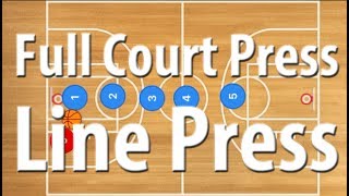 Line Full Court Press Basketball Defense  Basketball Full Court Press [upl. by Thurstan]