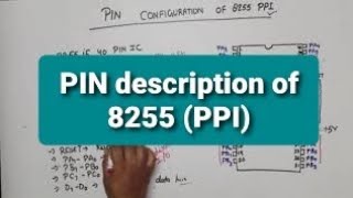 Unit 3 L1  8255 Pin Diagram  Pin Configuration of 8255  PPI Programmable Peripheral Interface [upl. by Flavia]