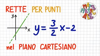 RETTE nel PIANO CARTESIANO PER PUNTI e non solo  PC53 [upl. by Anialahs]