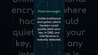 🔑 Quantum Key Distribution Unhackable Security [upl. by Esilana674]