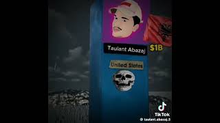 Taulant Abazaj 75 [upl. by Rapp]