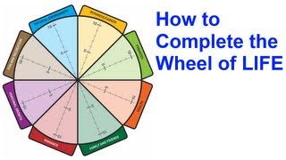 The Wheel of Life A SelfAssessment Tool [upl. by Kirkwood]