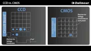 CCD vs CMOS [upl. by Ehctav]