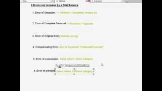 Correction of Errors 6 Errors not revealed by a Trial Balance Part 1 of 4 [upl. by Retsevlis]