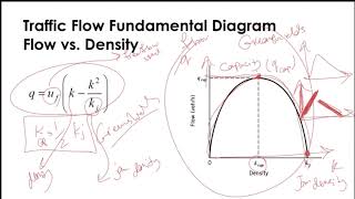 CVEN9422 Lecture week 4 Traffic flow theory part 1 [upl. by Akineg202]