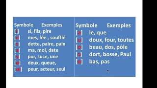 Phonétique 3 Les Voyelles et leurs Caractéristiques [upl. by Iret]