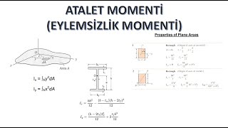 AutoCad ile Kesitlerin Atalet Momentinin Hesaplanması [upl. by Okika]