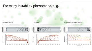 STEPTechnology® with sedimentation creaming amp bimodal phenomena [upl. by Fielding]