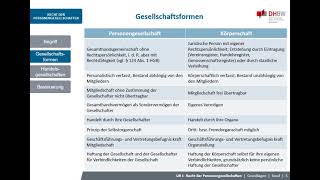 Grundlagen des Gesellschaftsrechts [upl. by Serle]