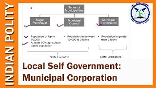 Municipal Corporation  Local Self Government  Indian Polity  SSC CGL  By TVA [upl. by Hasile]