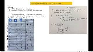 Implement Full subtractor Using DeMultiplexer [upl. by Amalea]