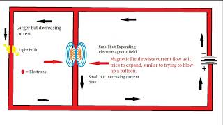 Basic Inductor principles [upl. by Ramonda36]