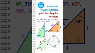 Funciones Trigonométricas para ángulos Notables Short [upl. by Yrac]