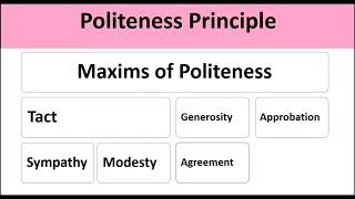 Politeness Principle and its maxims by Geoffrey Leech explained in UrduHindi with examples [upl. by Whitebook]