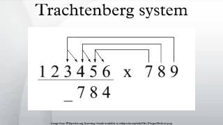 Trachtenberg system [upl. by Atsejam]