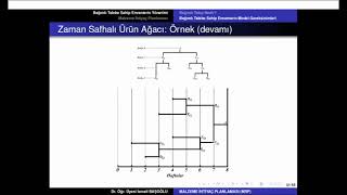 Üretim ve Operasyon Yönetimi 34 MRP Model Gereksinimleri 3 [upl. by Wentworth851]