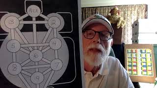 Lon Milo DuQuette Discusses the Tarot with Qabalah [upl. by Atteyram]