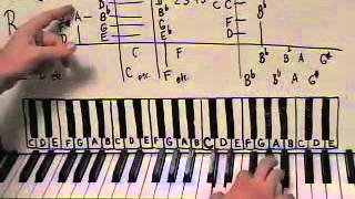 Piano Lesson My Life Billy Joel Shawn Cheek Tutorial [upl. by Lankton120]