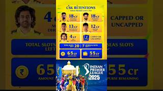 IPL 2025 mega auction IPL 2025 Chennai Super kings ipl shorts ytshorts trendingshorts [upl. by Artened]