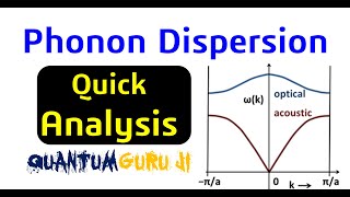 Phonon Dispersion Calculation Self Analysis  Gaurav Jhaa [upl. by Schilit]