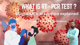 RT PCR  Reverse transcriptase PCR  Principle  process  Ct value rtpcr coronavirus [upl. by Sela816]