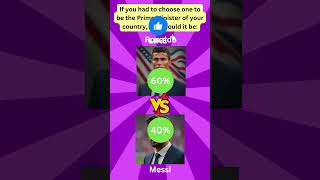 Can you answer these Ronaldo questions football shorts messi ronaldo [upl. by Zobkiw]