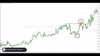 ICT Pattern Recognition Drill  OTE UsdCad New York Session 102717 [upl. by Titus]