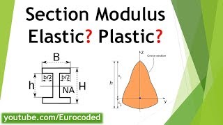 Section Modulus  Definition Example Use and Units [upl. by Fernandes965]