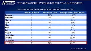 4 Your Money  Peak Performance [upl. by Sashenka]