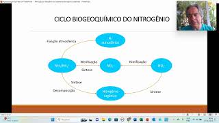 Remoção de nitrogênio por processos biológicos no tratamento de águas residuárias [upl. by Frasch]